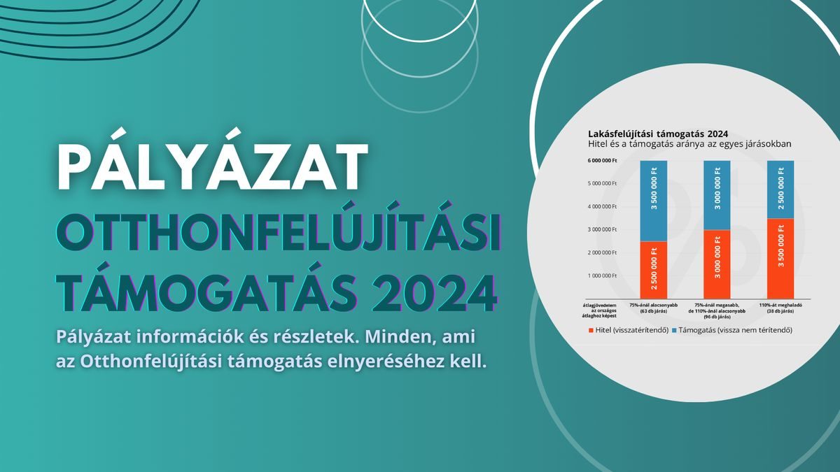 A lakásfelújítás stratégiai hatásvizsgálata és megoldásai