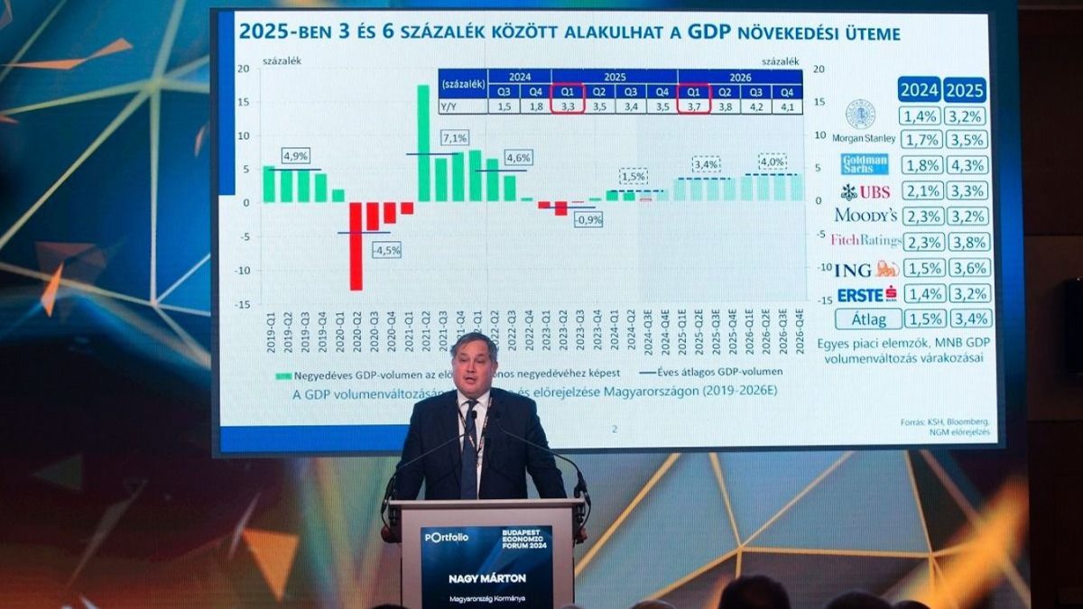 Alacsonyd legyen a "Kiemelt gazdasági tervek a közelmúltból