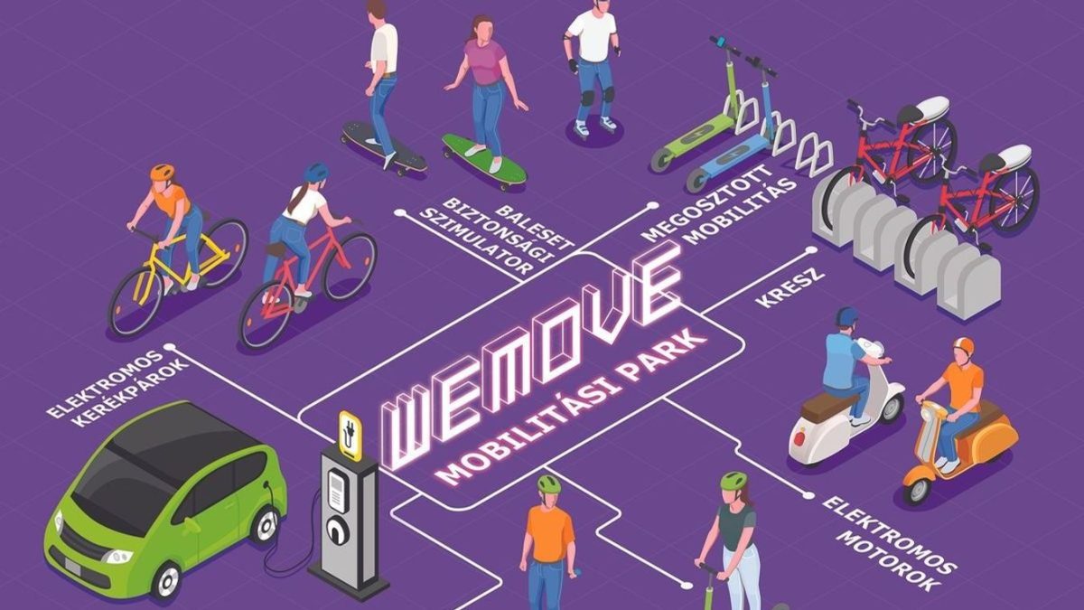 Felemelő kilátások a WEMOVE mobilitási parkban