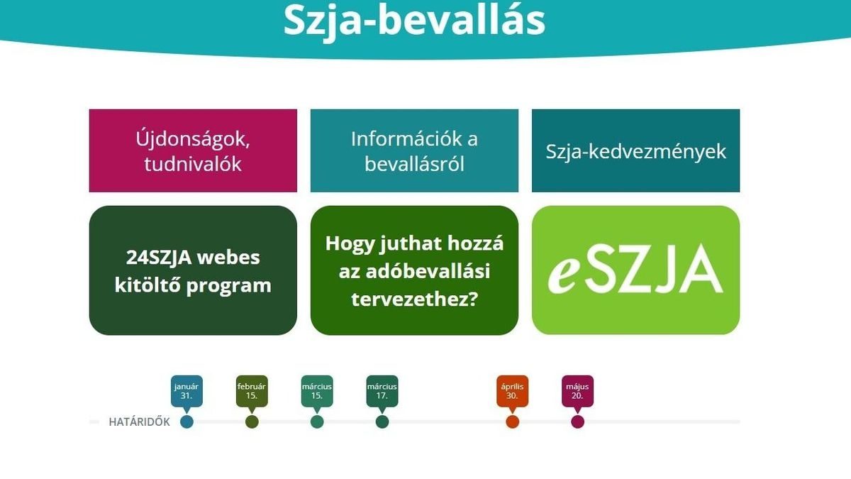 Az 2025-ös eSZJA-szezon kezdetét jelzi: fontos dátumok és teendők a személyi jövedelemadózásban!