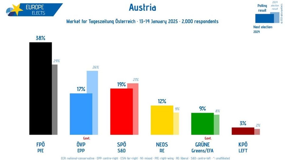 Az osztrák Szabadságpárt sikeres újjáéledése